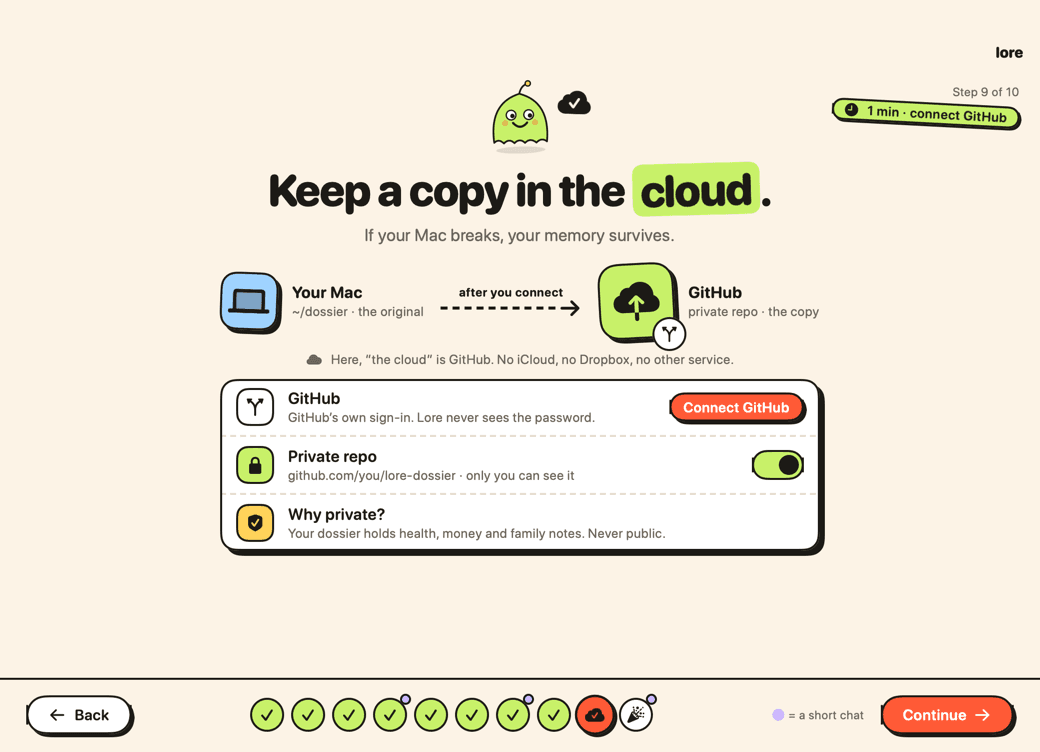 Lore's backup step: your Mac sends a copy to a private GitHub repo.