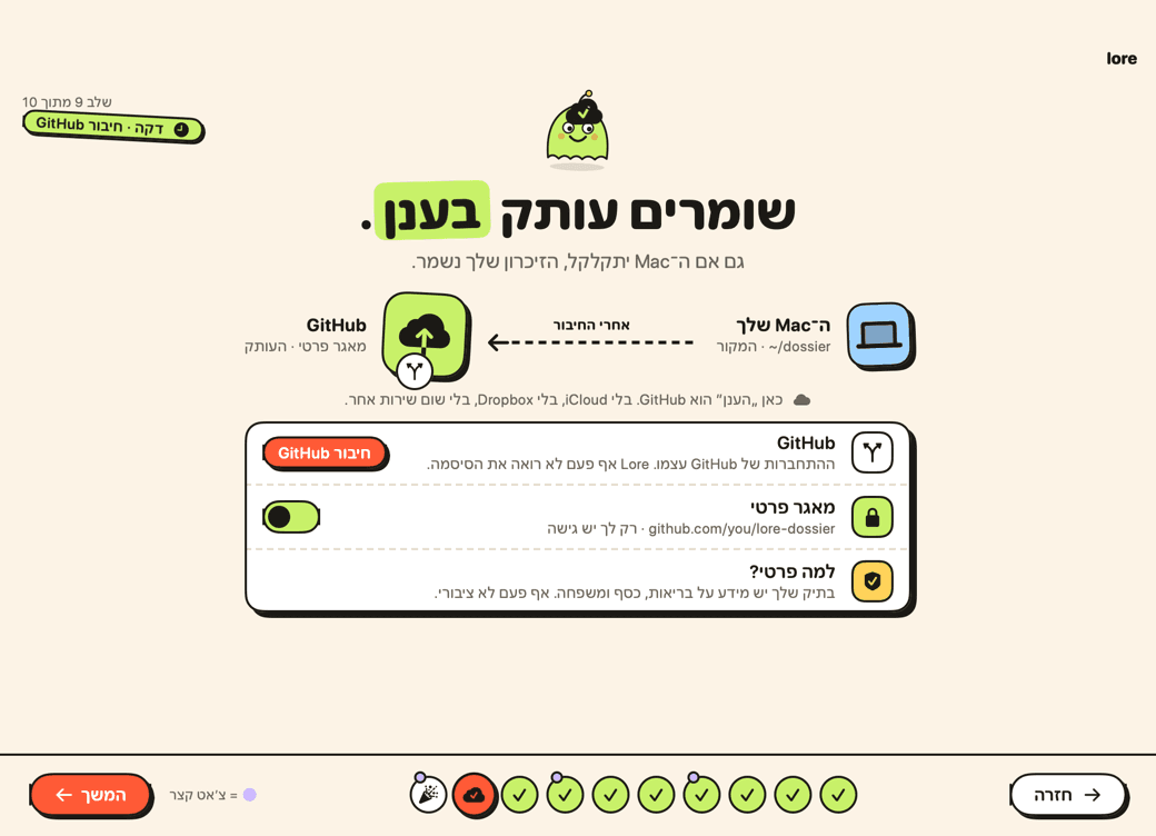 שלב הגיבוי ב־Lore: המק שולח עותק למאגר פרטי ב־GitHub.